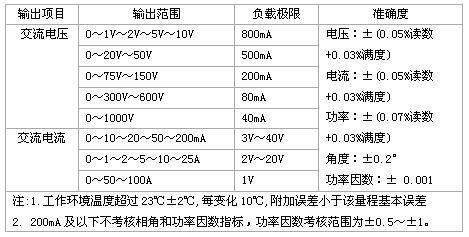 605AC技術參數(shù)